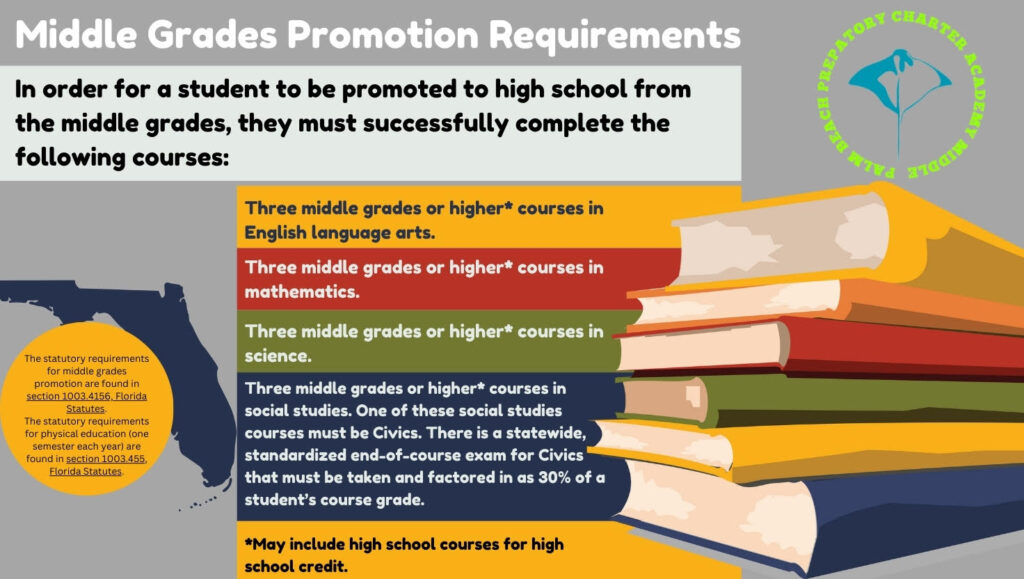 pathway to graduation | PBPCA Middle